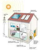 sistema energetico ibrido