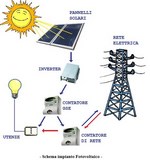 impianto fotovoltaico connesso in rete 