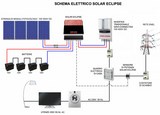 sistema di accumulo per impianti fotovoltaici connessi alla rete elettrica