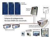 impianto fotovoltaico stand alone